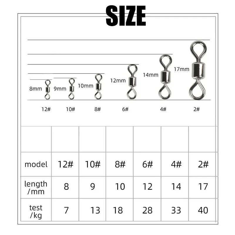 Fishing Swivels Kit